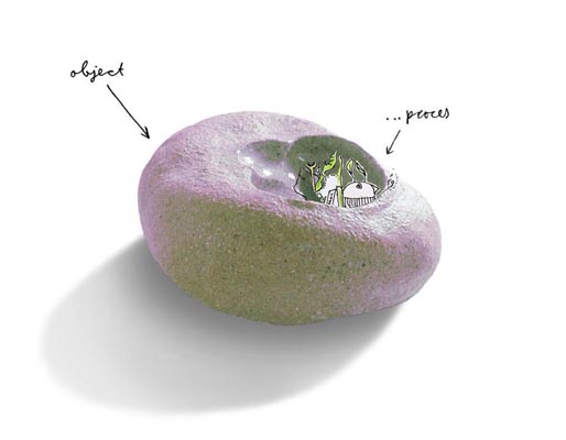object en proces